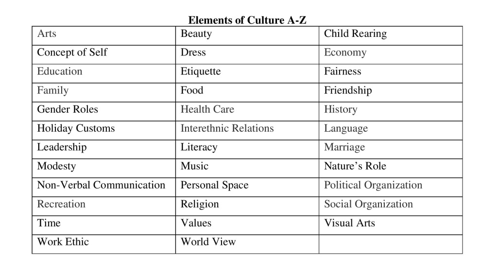 Elements of Culture A-Z