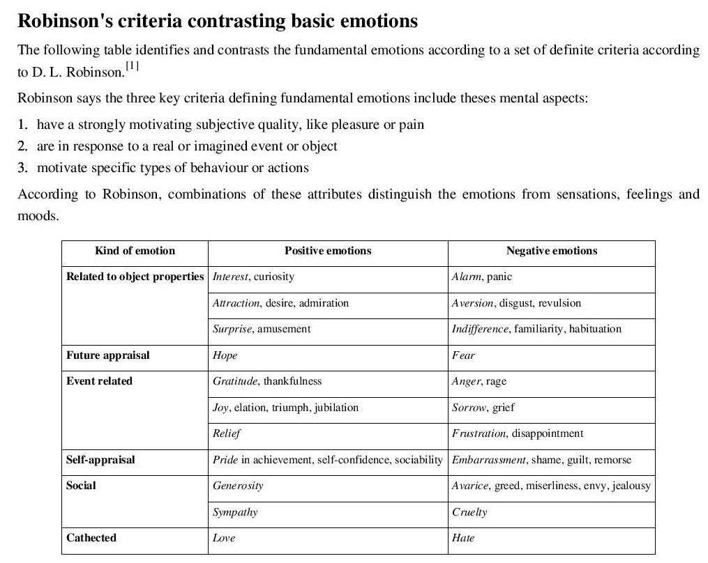 2Robinson's criteria contrasting basic emotions
