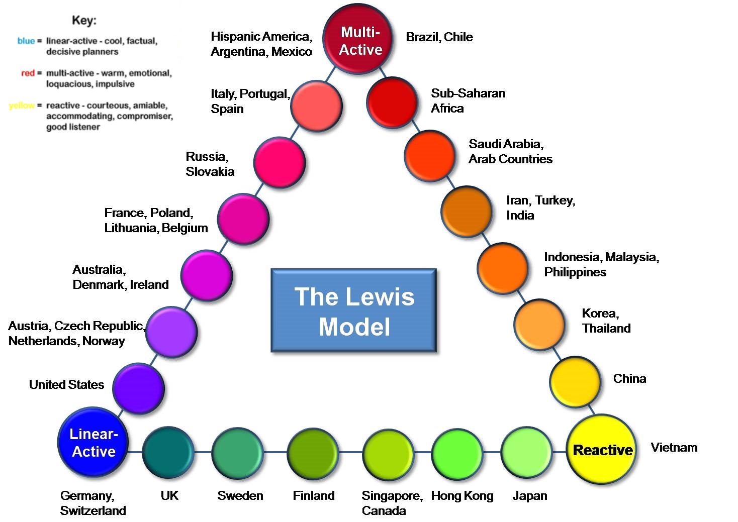 Lewis Model of Cross-Cultural Communication 1