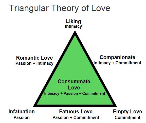 triangular-theory