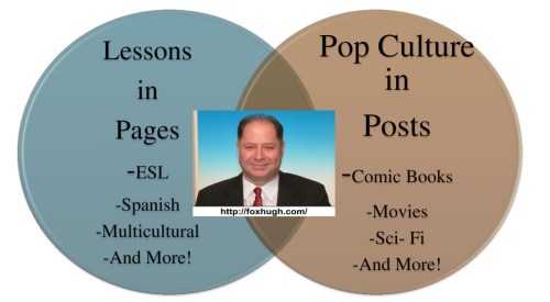 Hugh Fox Venn Diagram 3 Resized