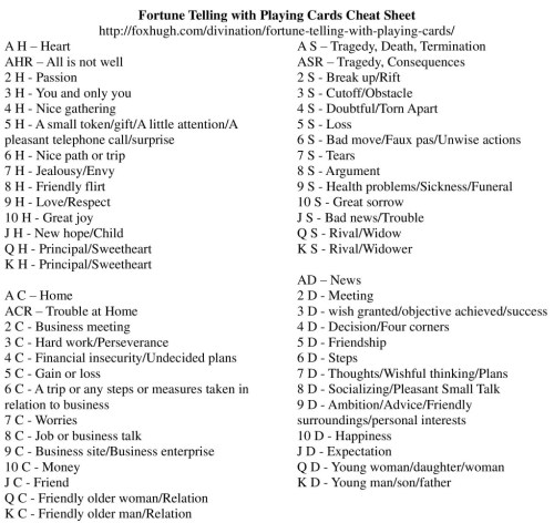Fortune Telling with Playing Card Cheat Sheet Resized