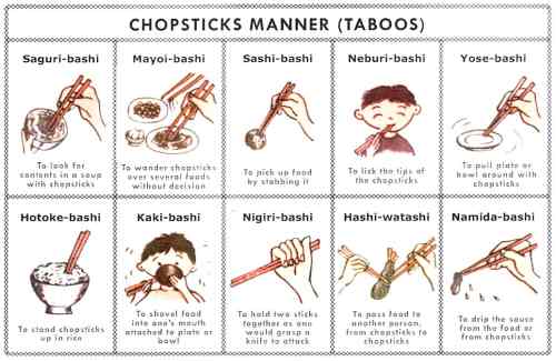 Japanese Table Manners