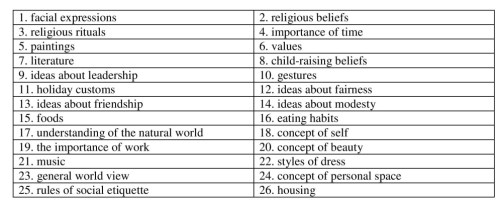 Hidden vs Visible Culture Table Resized