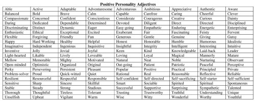 Positive Personality Adjectives Table Resized
