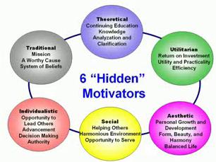 6 Motivators