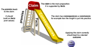 argument-slide