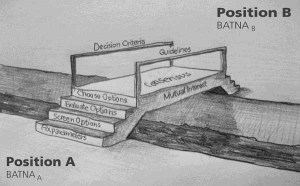 Bridge-of-Negotiation