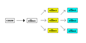 cause_effect_chain