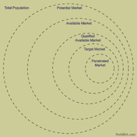 concentric-circles-of-market