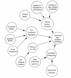 evocative-knowledge-map