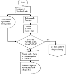 flowchart