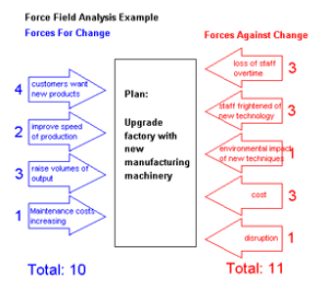 force-field