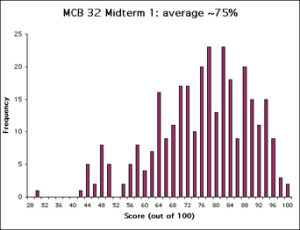 histogram