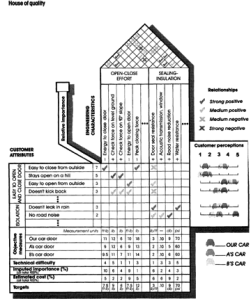 house-of-quality-hbr