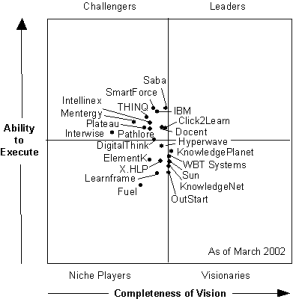magic-quadrant