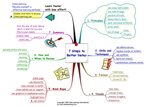 mind map