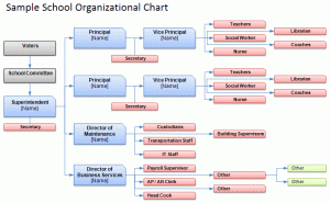 organizational-chart