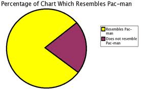 Pac Chart