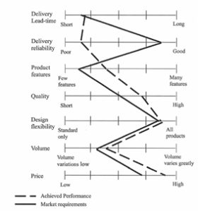 performance-charting