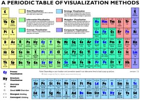 periodic-table-of-visual-methods