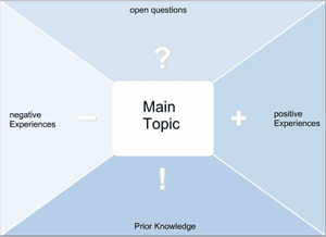 perspectives-diagram