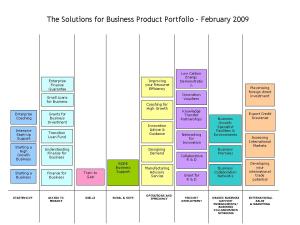 Portfolio diagram