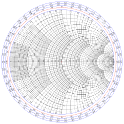 Smith_chart_gen_svg
