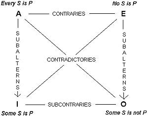 squre-of-oppositions