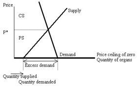 supply-demand-curves