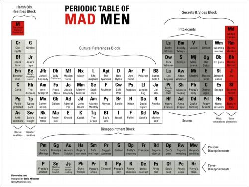 Table of Mad Men