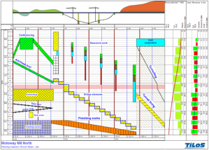 Time-distance Diagram