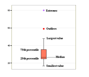 tukey-box-plot