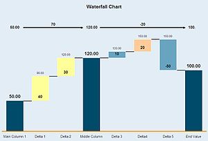 Waterfall-chart