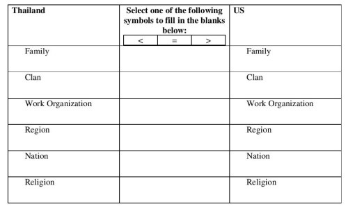 Hofstede Individualism Exercise Table