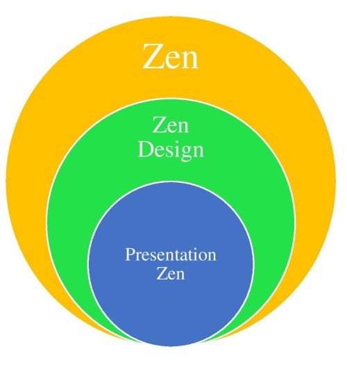 presentation-zen