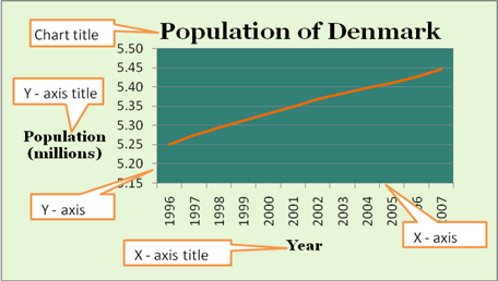 Population of Denmark Line Graph
