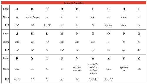 Spanish Alphabet Resized