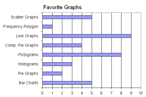 Favorite Graphs
