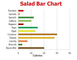 Salad Bar Chart