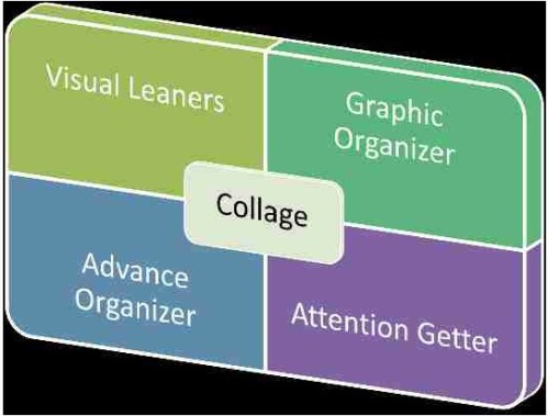 Collages Instructional Tool