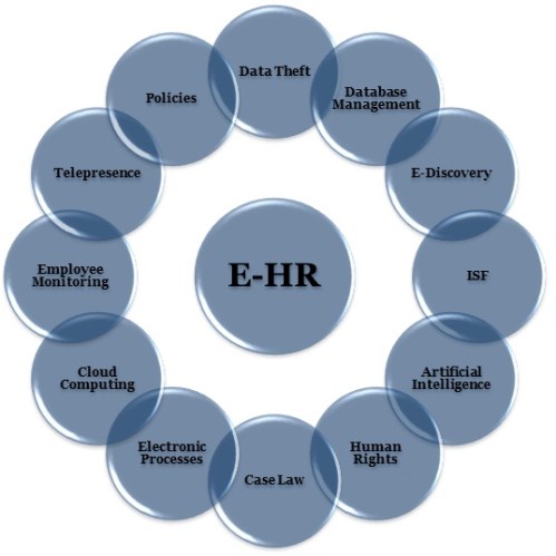 e-hr_diagram