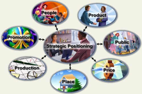 strategicPositioningDiagram