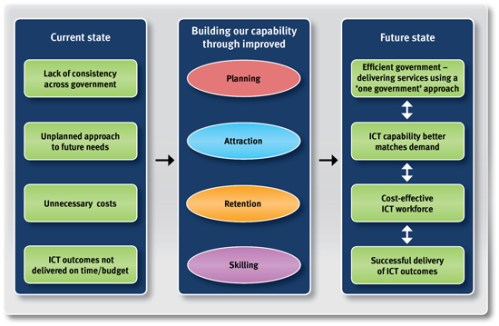 WCP%20diagram%20for%20web