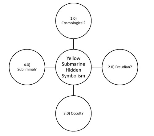 Yellow Submarine Hidden Symbolism