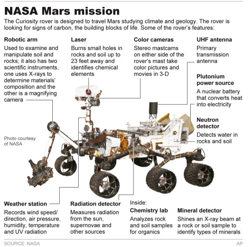 MARS ROVER_Amay