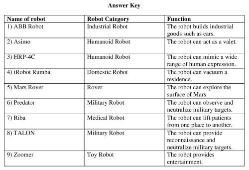 Robot-Classification-Exercise-Answer Key
