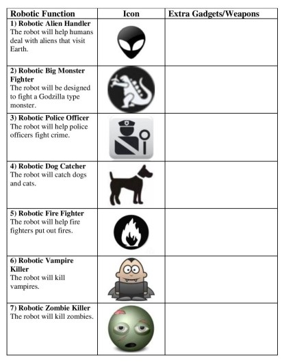 Robotic Function, Robotic Alien Handler, Robotic Big Monster Fighter, Robotic Police Officer, Robotic Dog Catcher, Robotic Fire Fighter, Robotic Vampire Killer, Robotic Zombie Killer