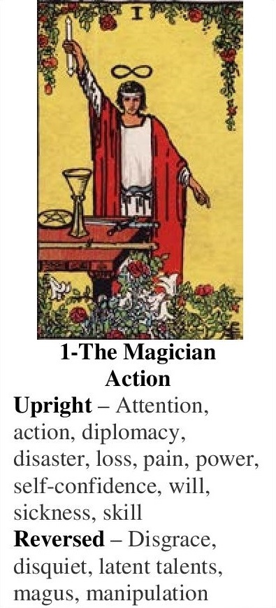 1-Tarot-The Magician-Annotated