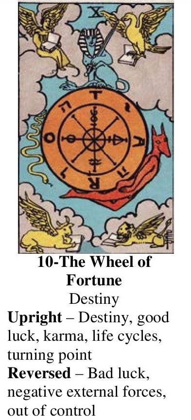 10-Tarot-Wheel of Fortune-Annotated